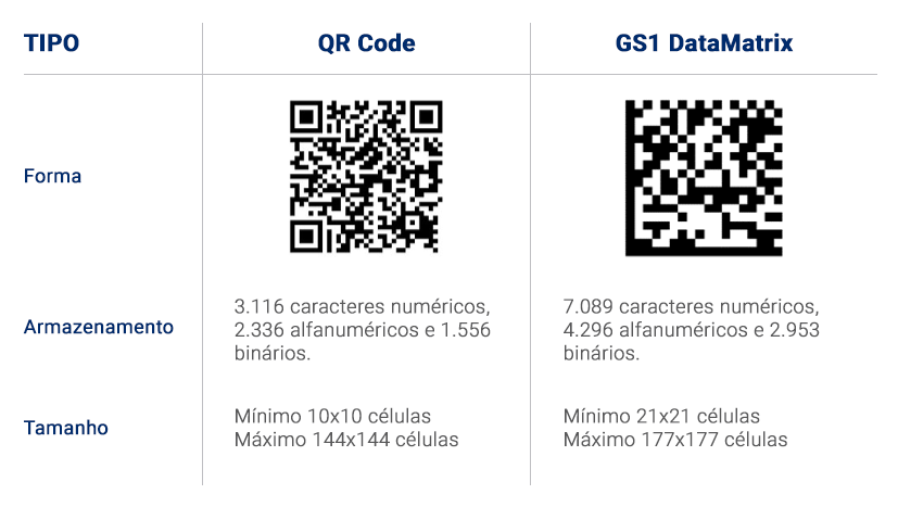 Como Reconhecer Os Diferentes Tipos De D Gs Datamatrix E Qr Code